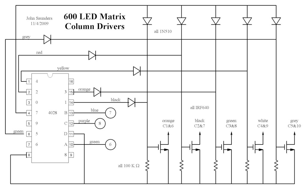 Column Drivers