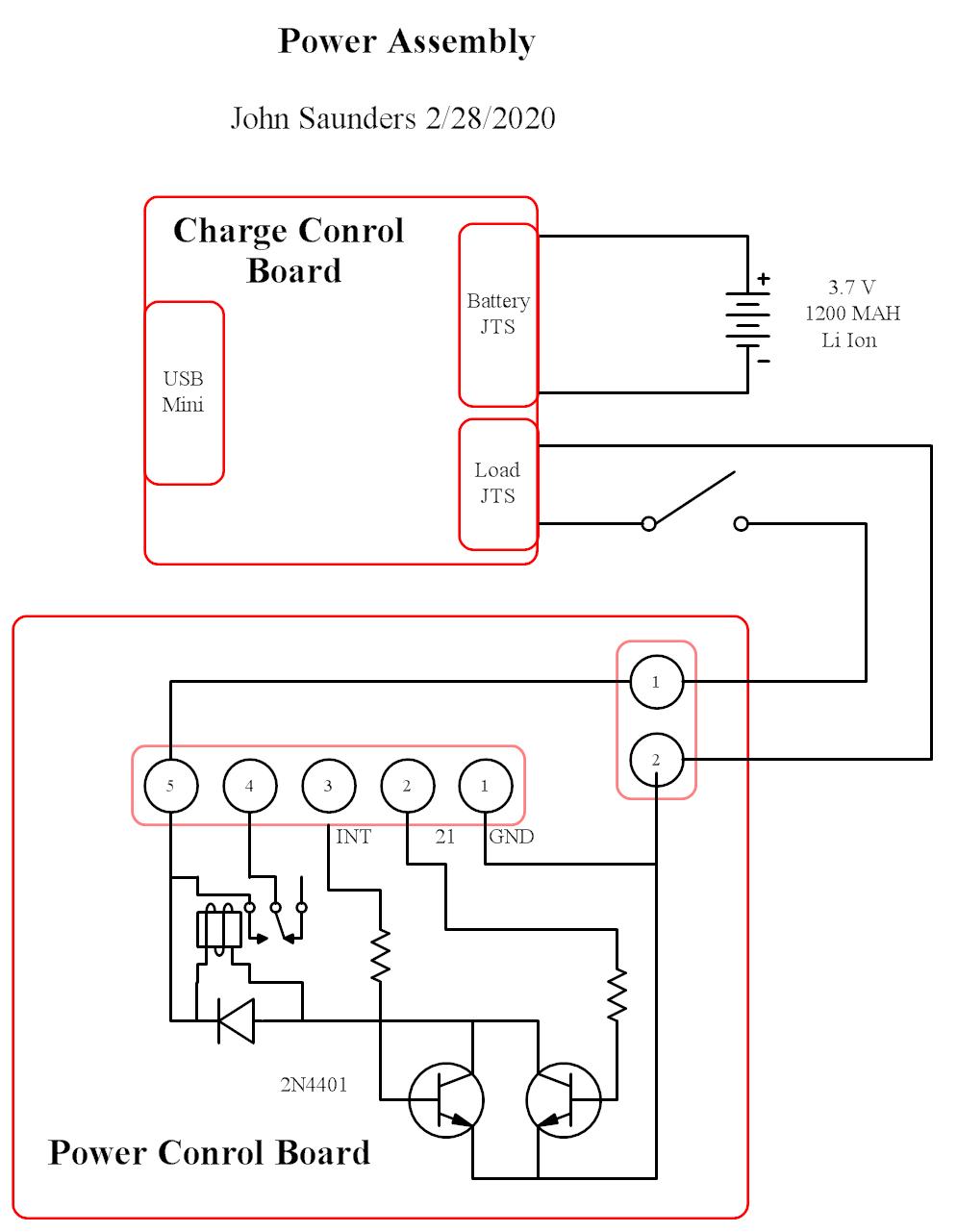 Power Assembly