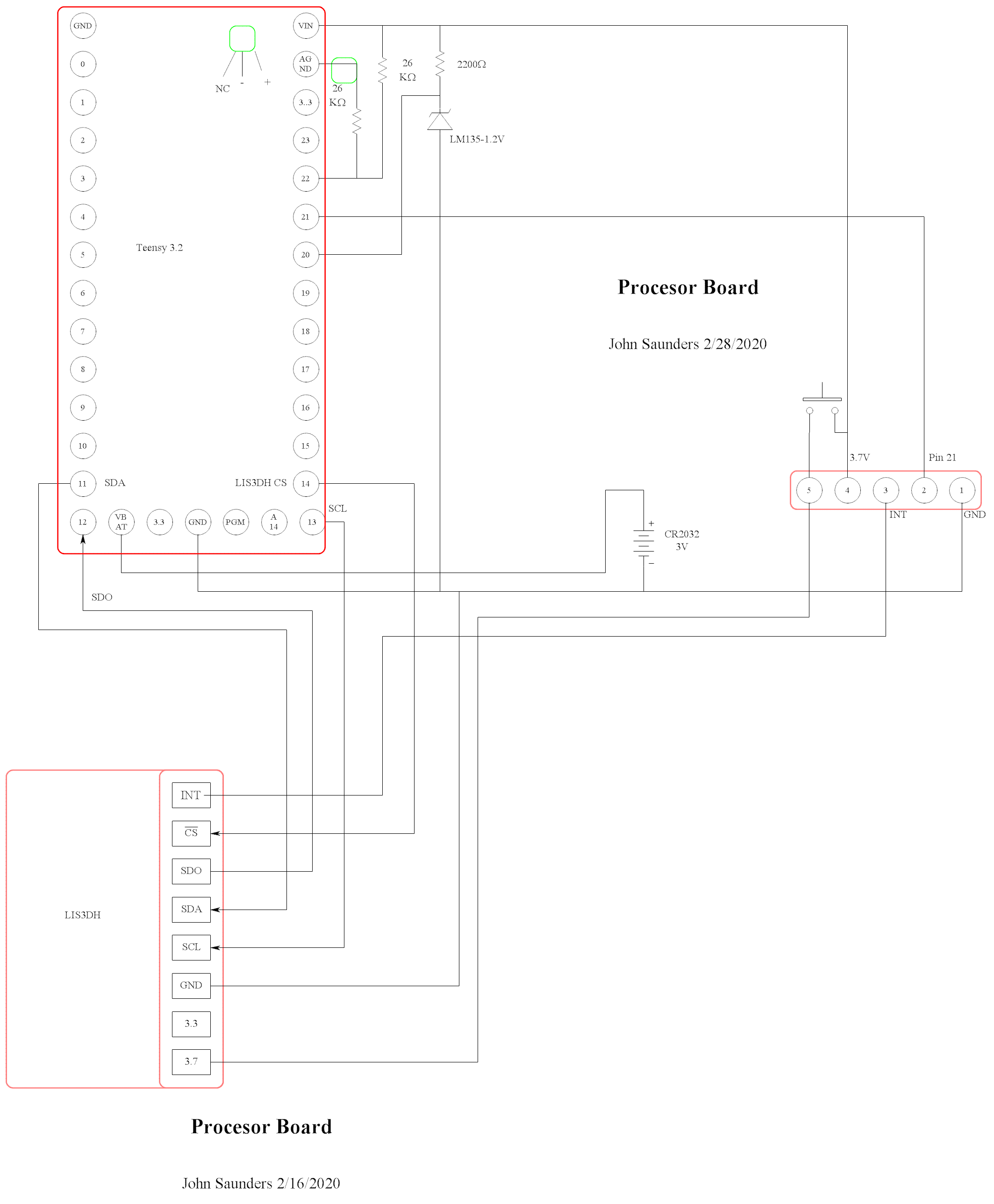 Processor