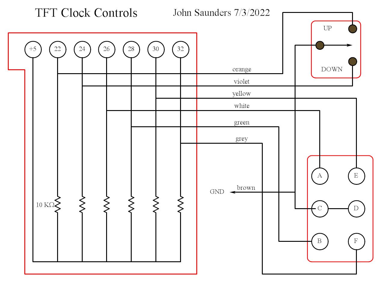 Controls