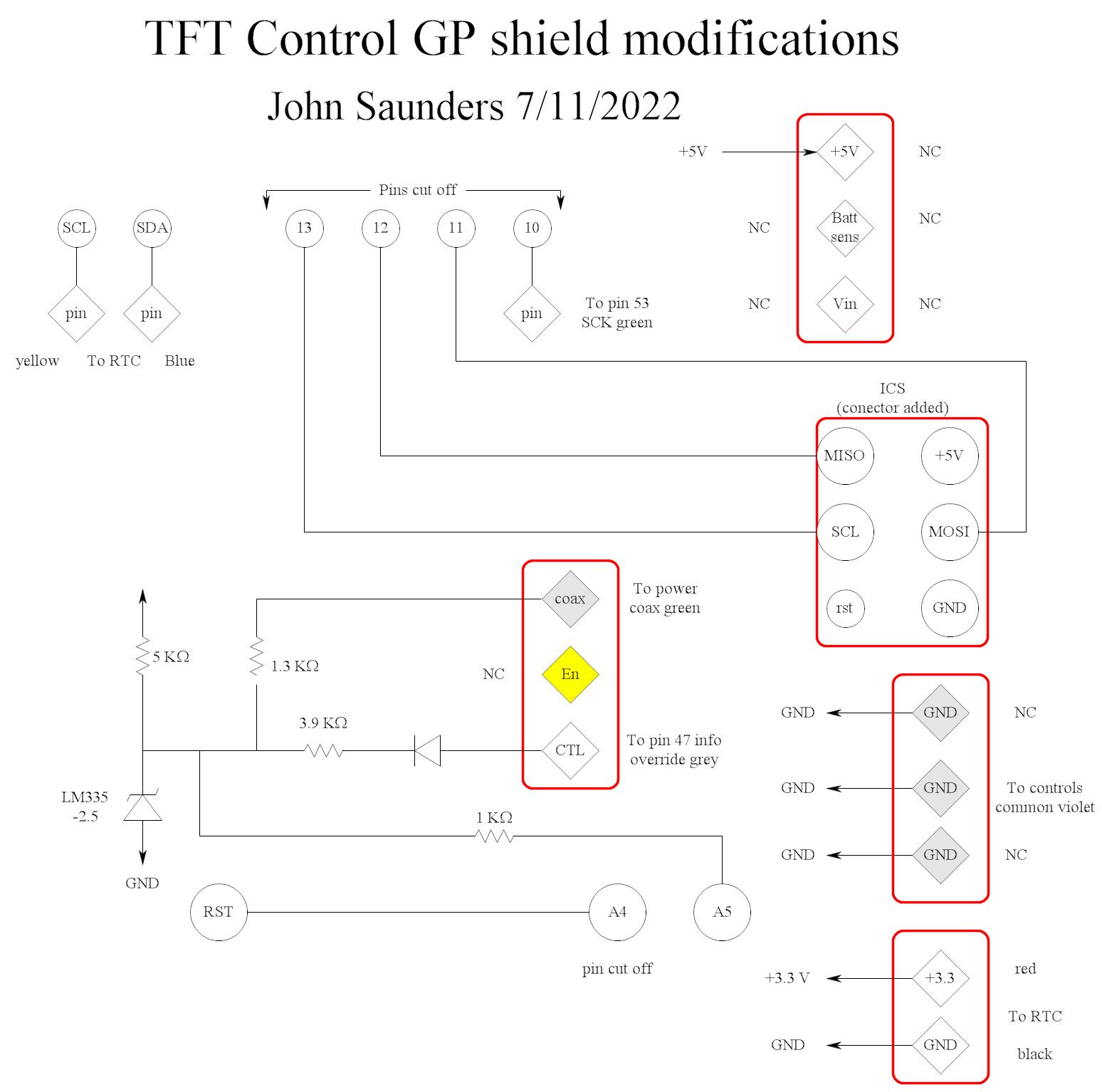 Proto Shield