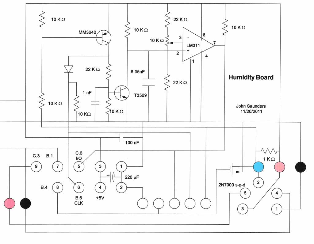 Humidity Interfacet