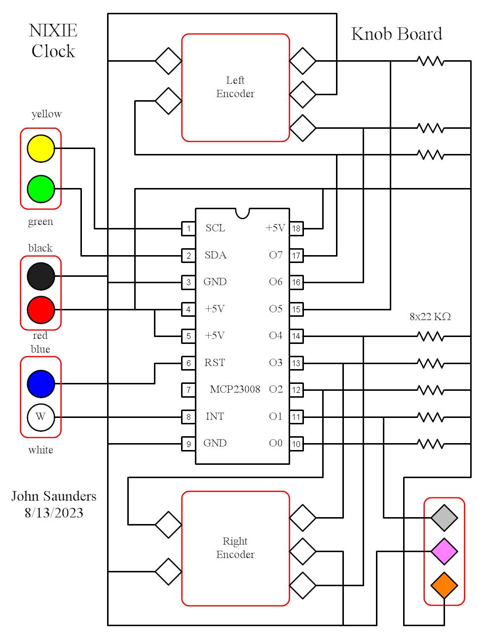 I/O