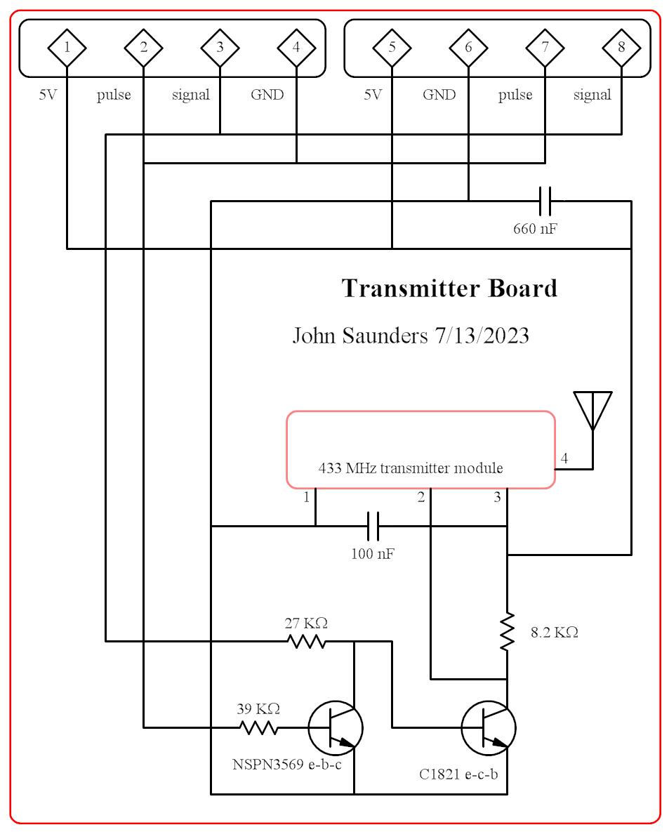 Counter Cable