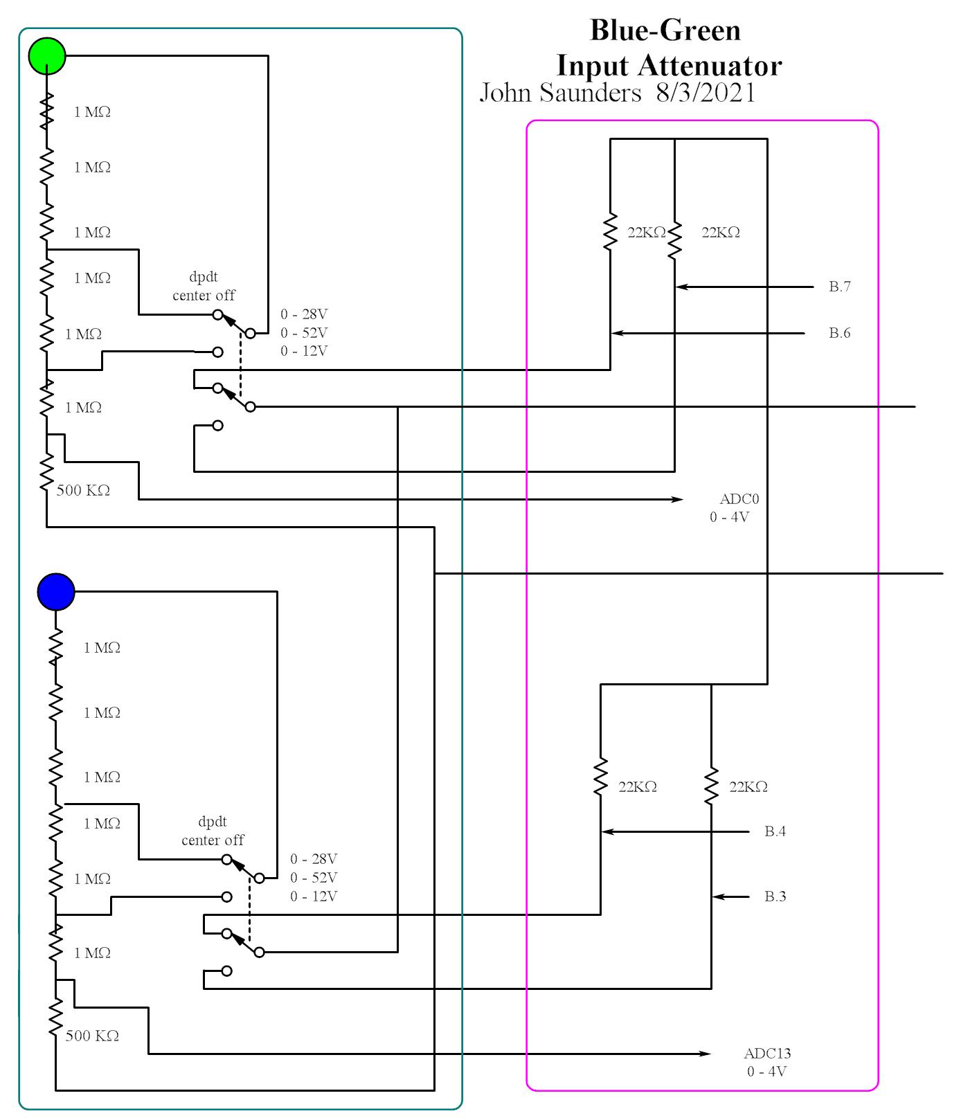 Blue-Green Inputs