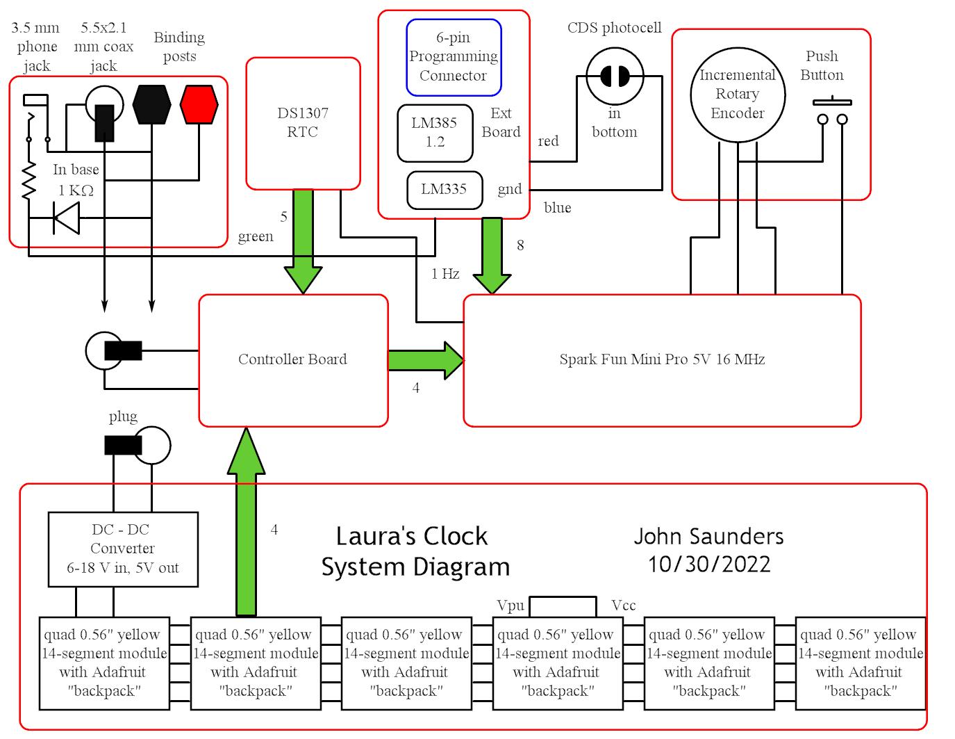Block Diagram