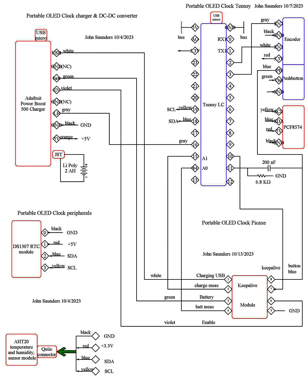 Processor