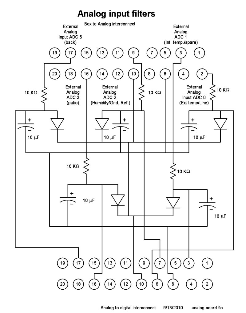 Analog Filtersl