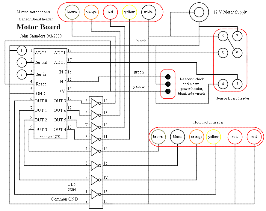 Motor Board