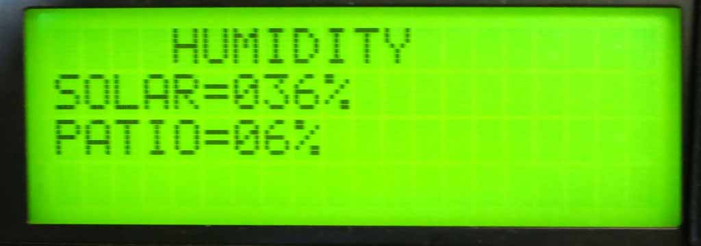 Humidity