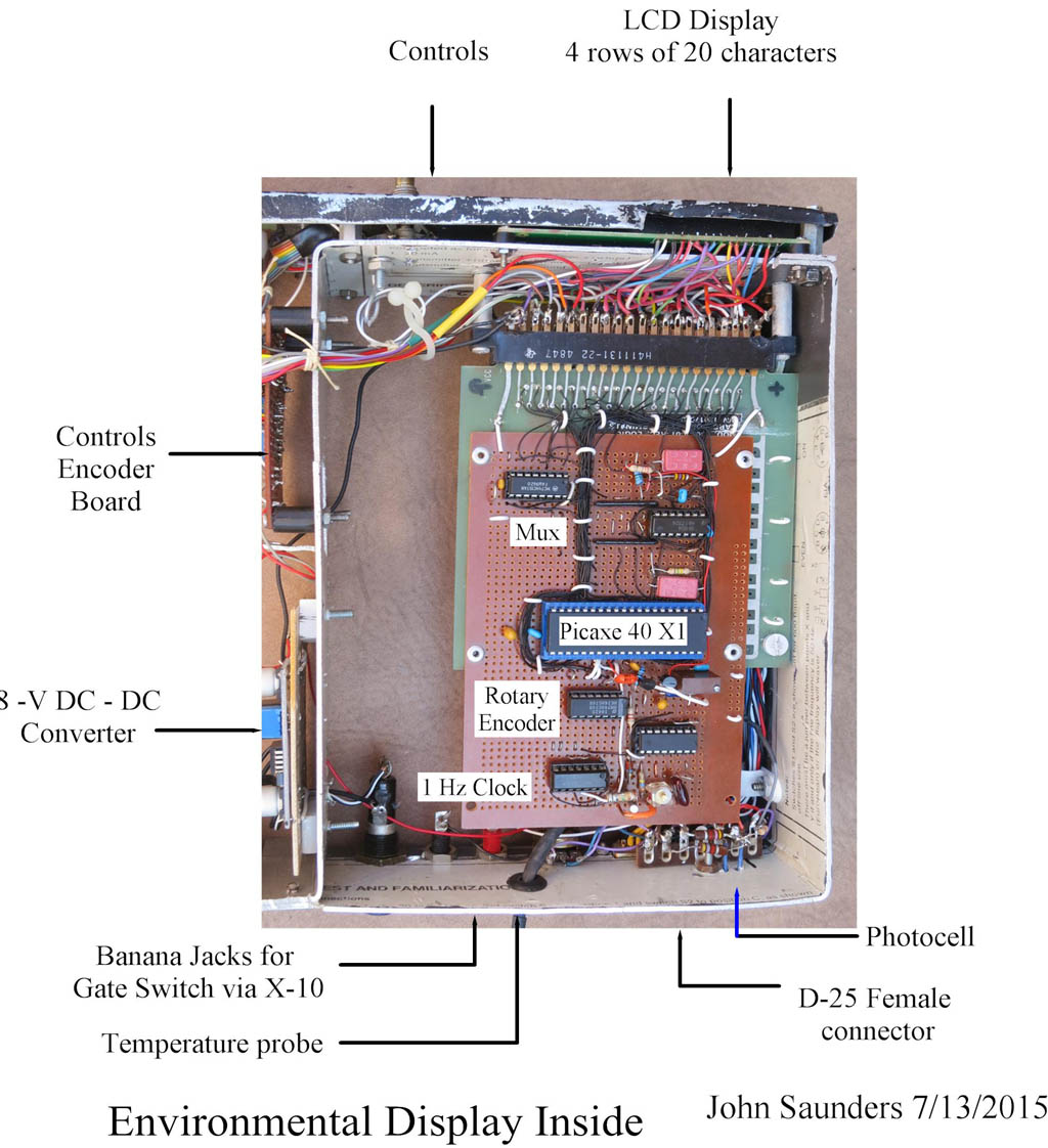 Layout