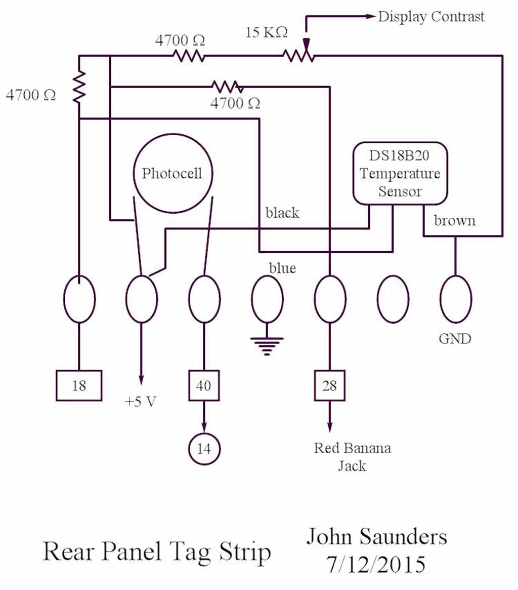 Tag strip