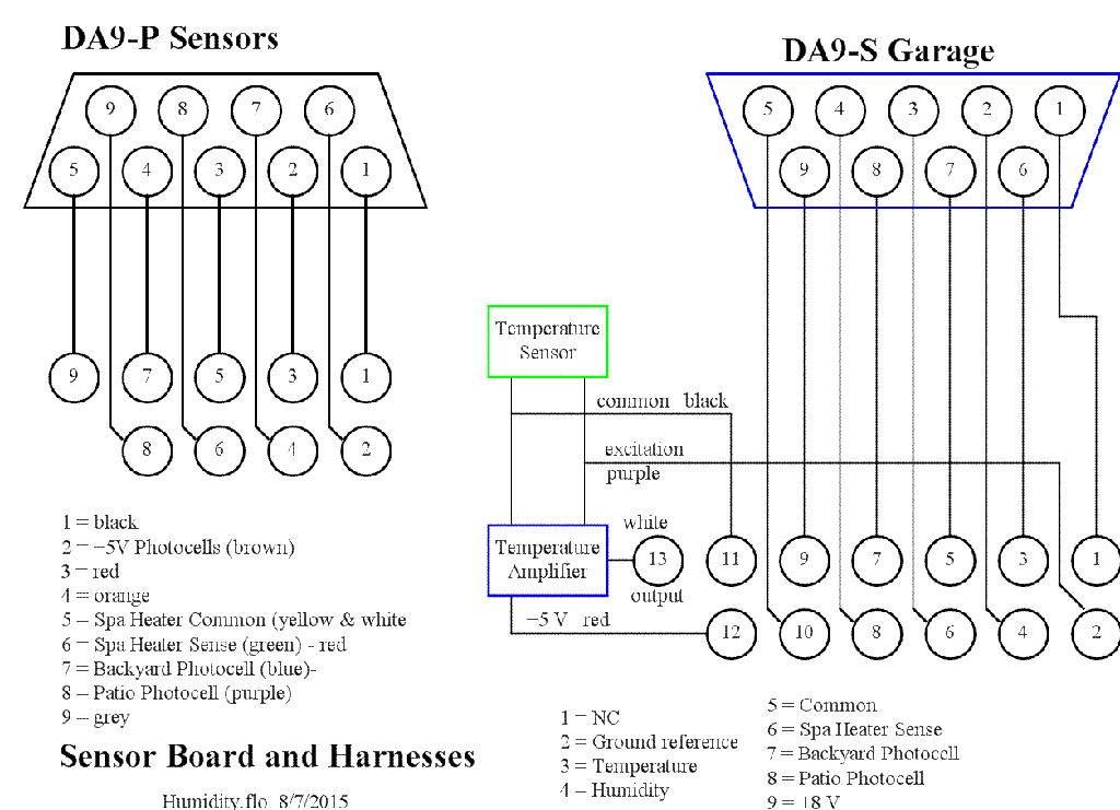 Pin Connections